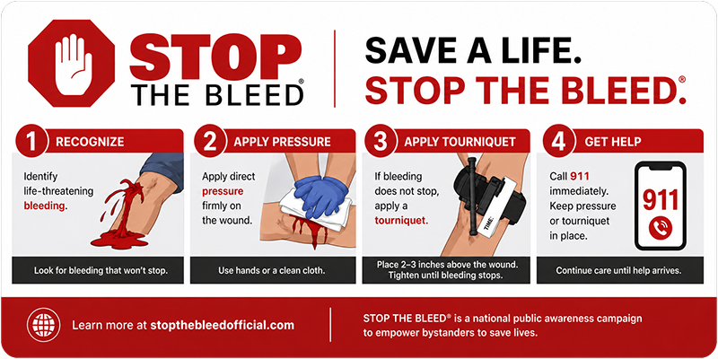 Stop the Bleed Graphic